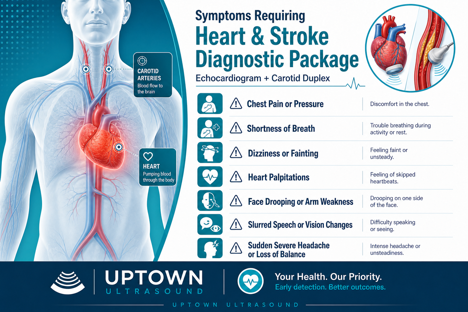 Symptoms requiring a Heart & Stroke Diagnostic Package: echocardiogram and carotid duplex